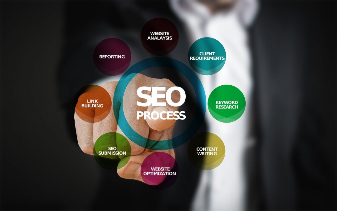 Top 7 Search Engine Optimization (SEO) Tools/Softwares 2021