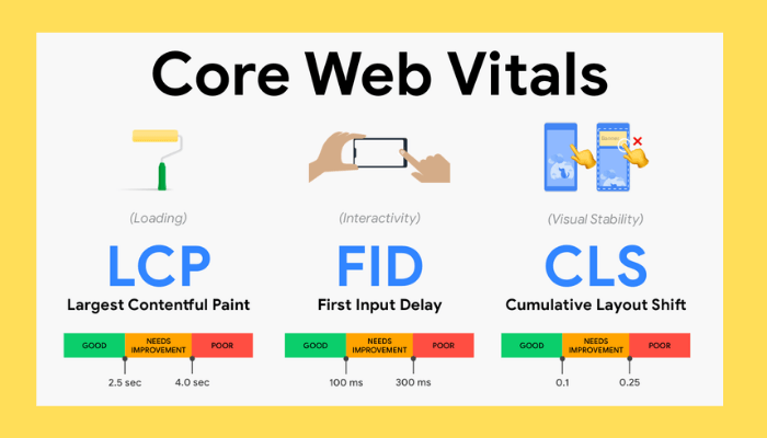 A small guide to Core Web Vitals in SEO