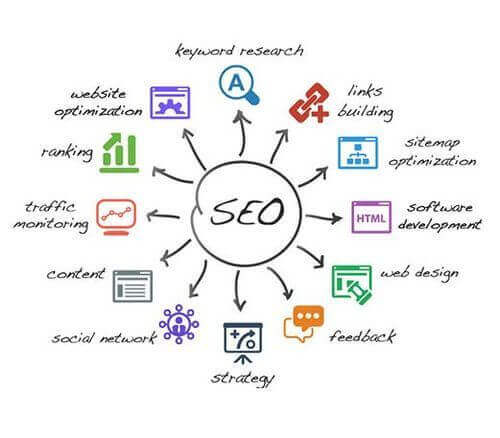 seo-strategy-500x500