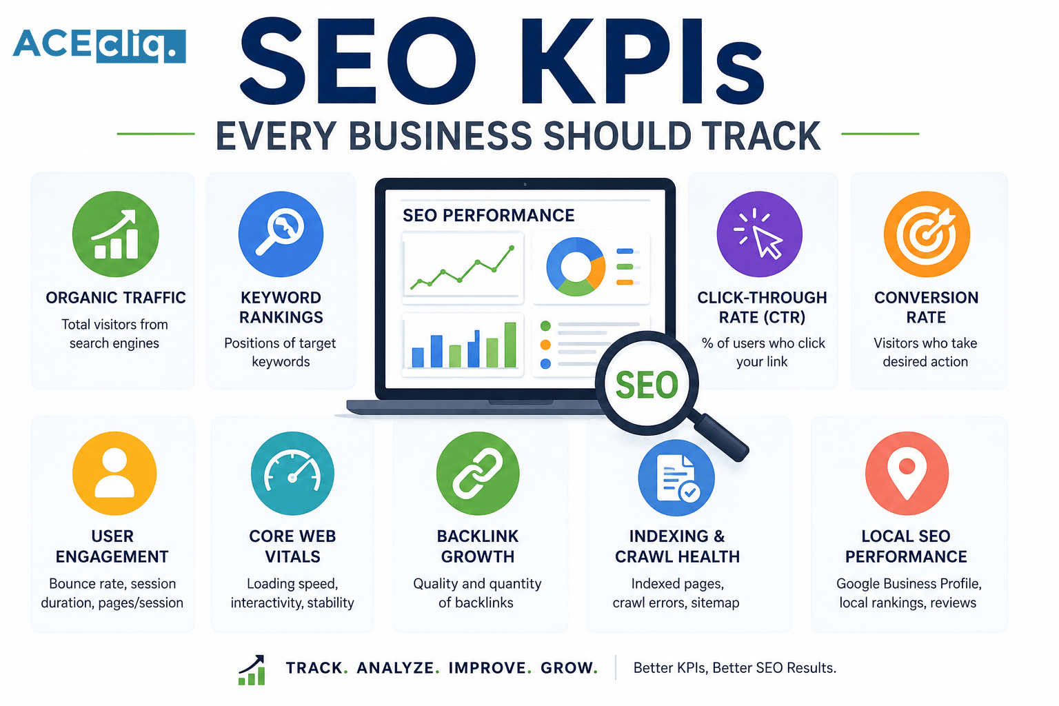 SEO KPIs Every Business Should Track in 2026
