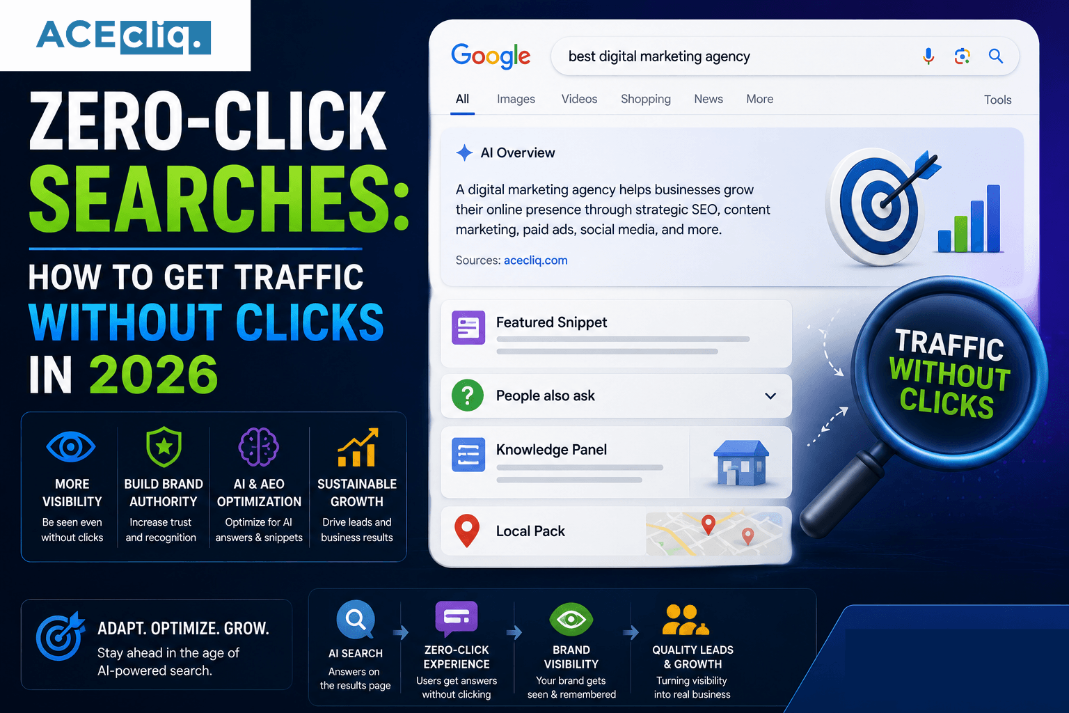 What is Zero-Click Searches: How to Get Traffic Without Clicks in 2026