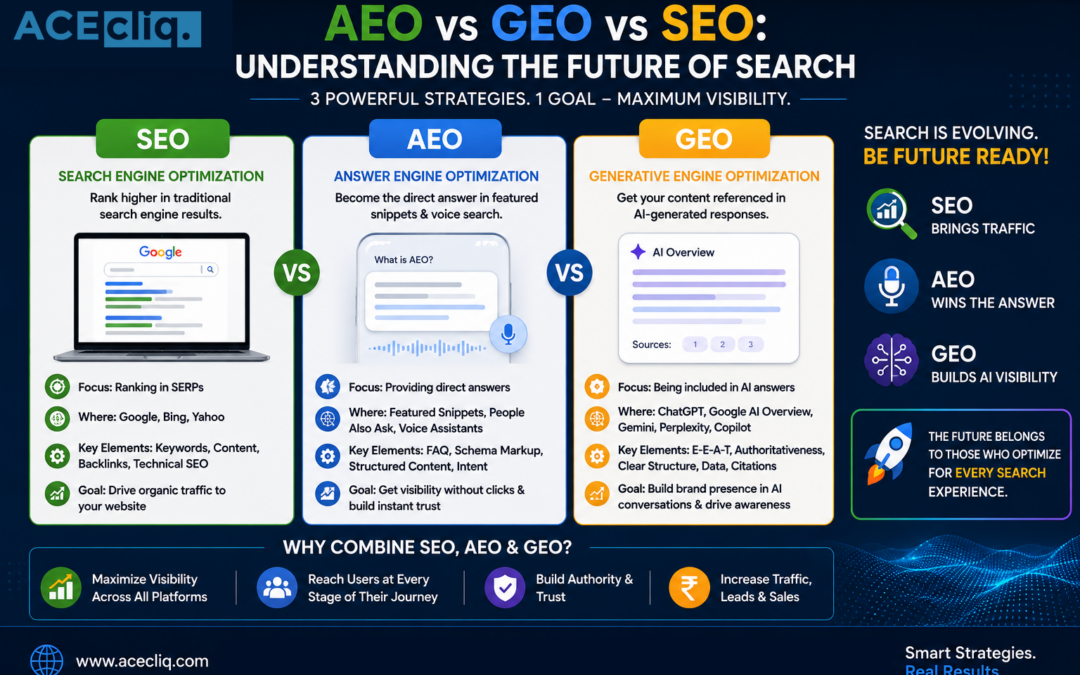 AEO vs GEO vs SEO: Understanding the Future of Search