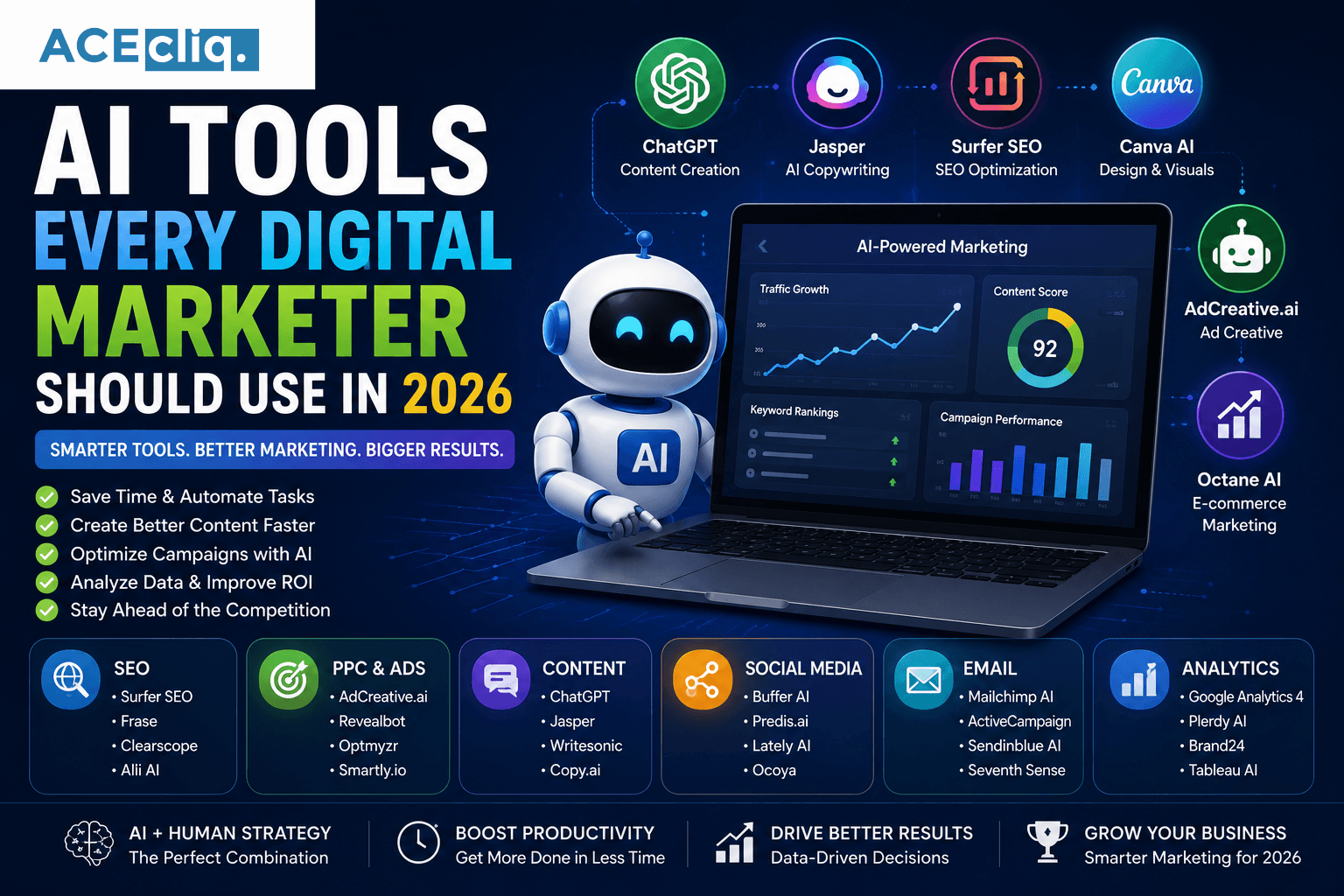 AI Tools Every Digital Marketer Should Use in 2026