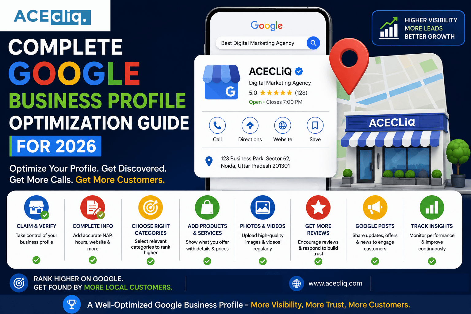 Google Business Profile Optimization Guide