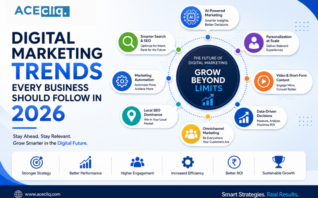 Digital Marketing Trends Every Business Should Follow in 2026