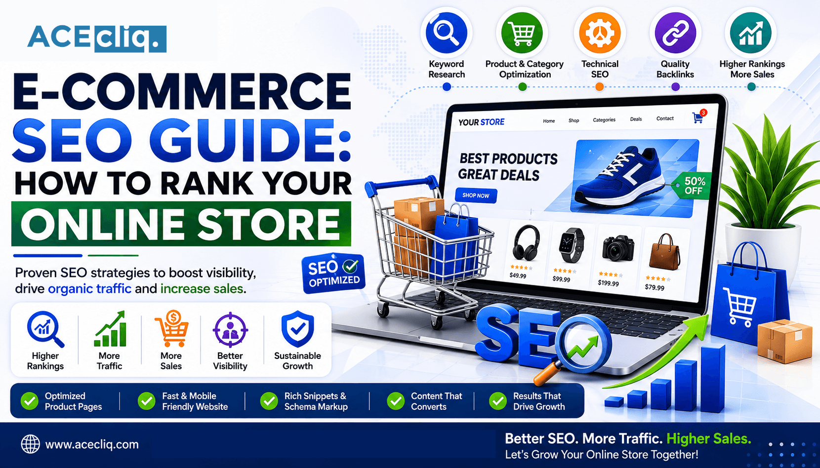 E-commerce SEO Guide showing strategies to rank your online store higher on Google using product SEO