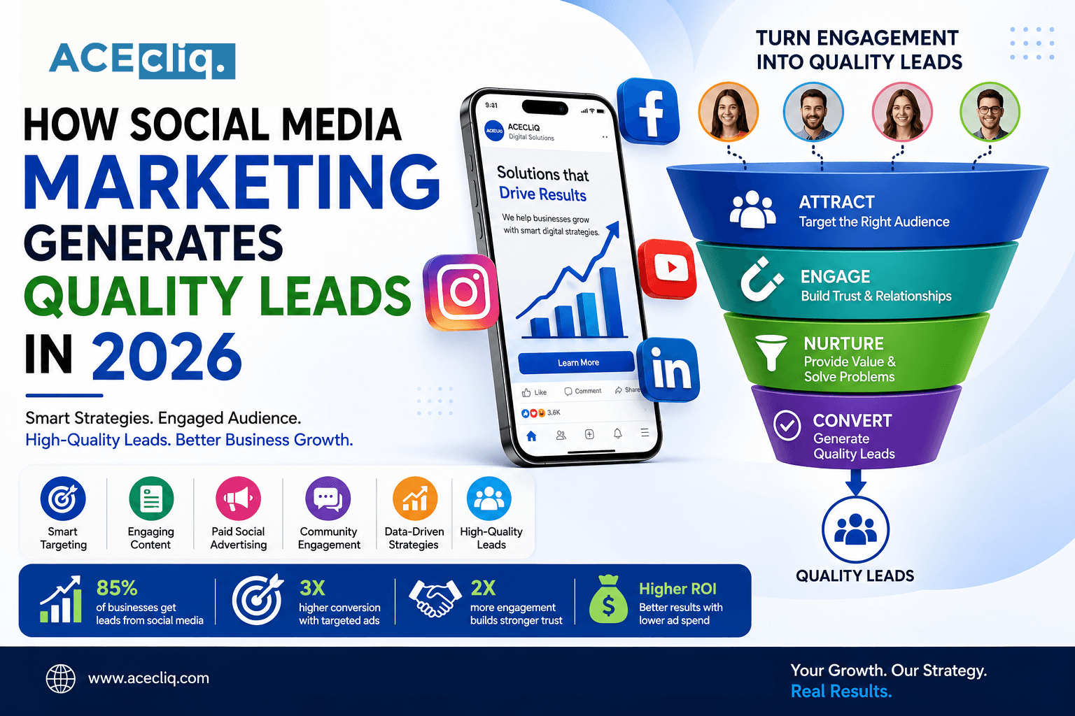 How Social Media Marketing Generates Quality Leads in 2026
