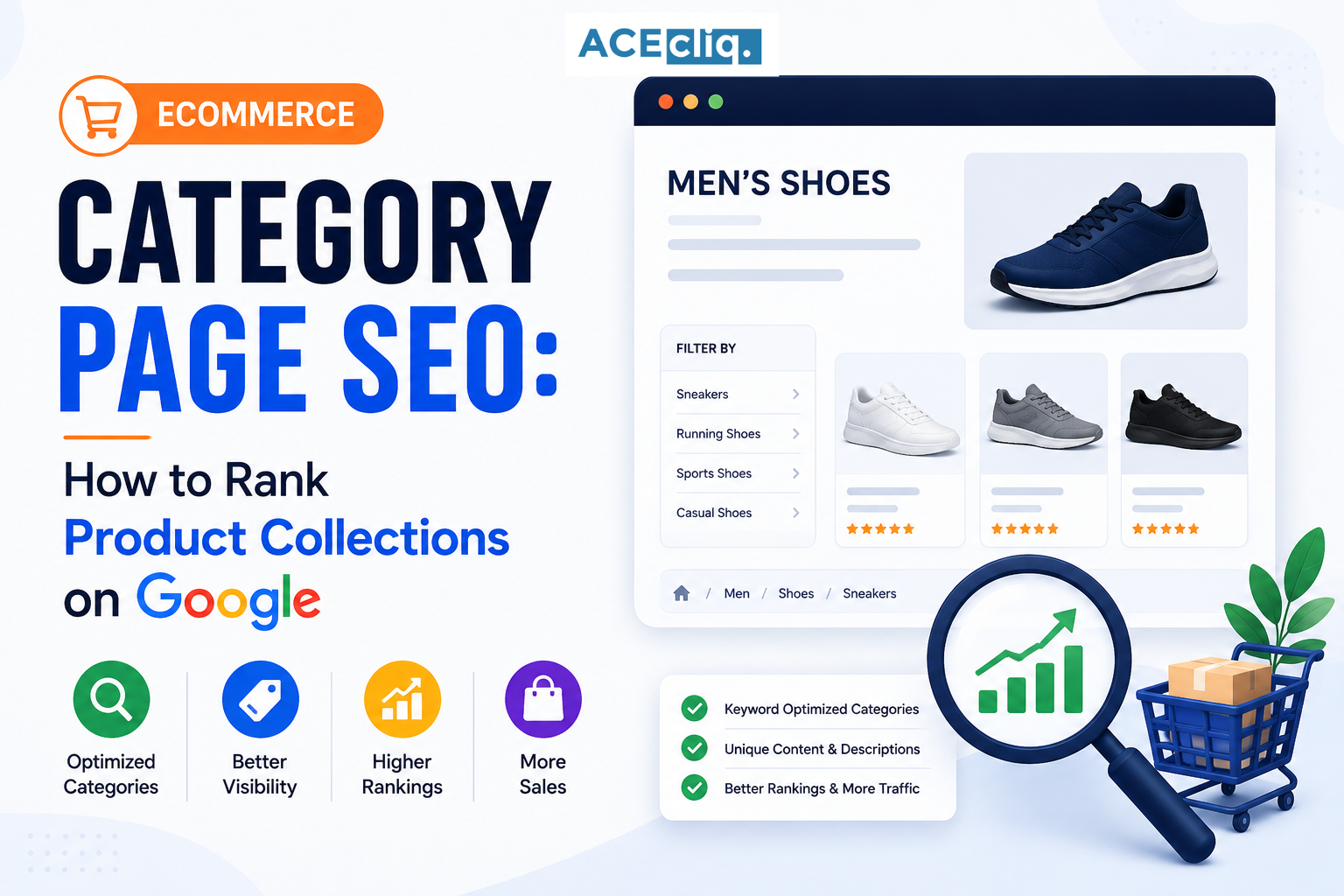 Ecommerce Category Page SEO Ecommerce Category Page SEO showing product collections, Google rankings, category optimization, internal linking, and ecommerce search visibility