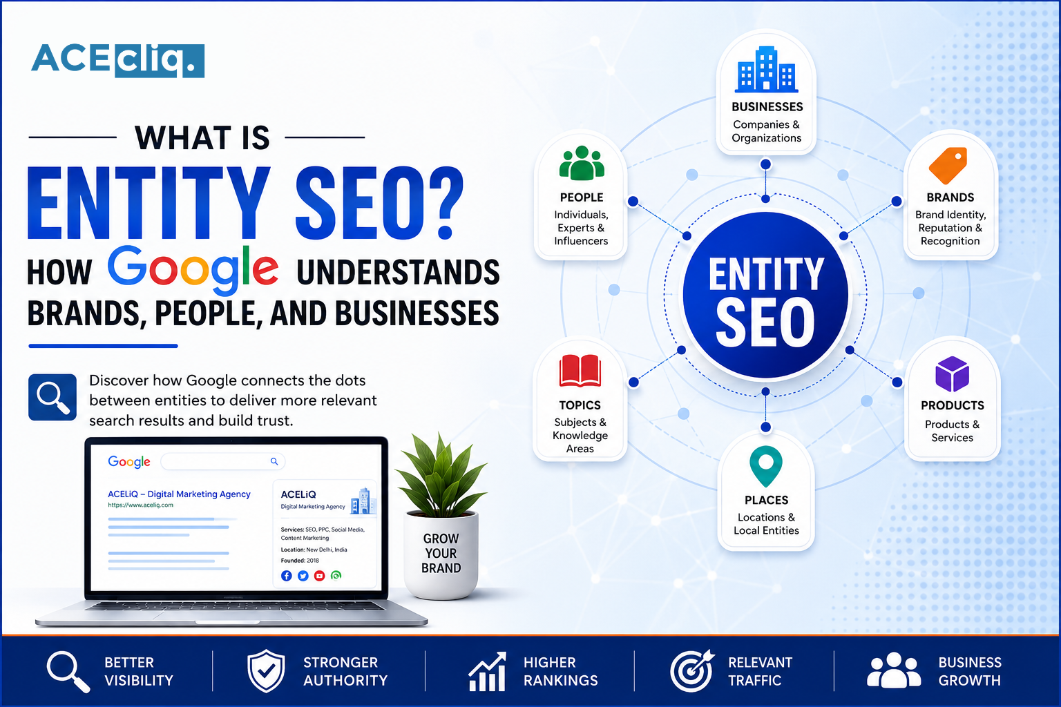 What Is Entity SEO showing how Google understands brands, people, businesses, Knowledge Graph, schema markup, and semantic relationships
