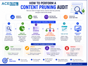 How to Perform a Content Pruning Audit