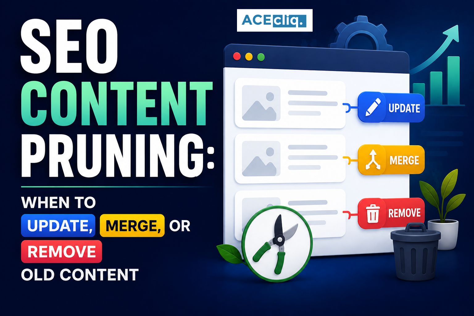 SEO Content Pruning SEO Content Pruning showing old content being updated, merged, removed, and optimized for better Google rankings and organic traffic