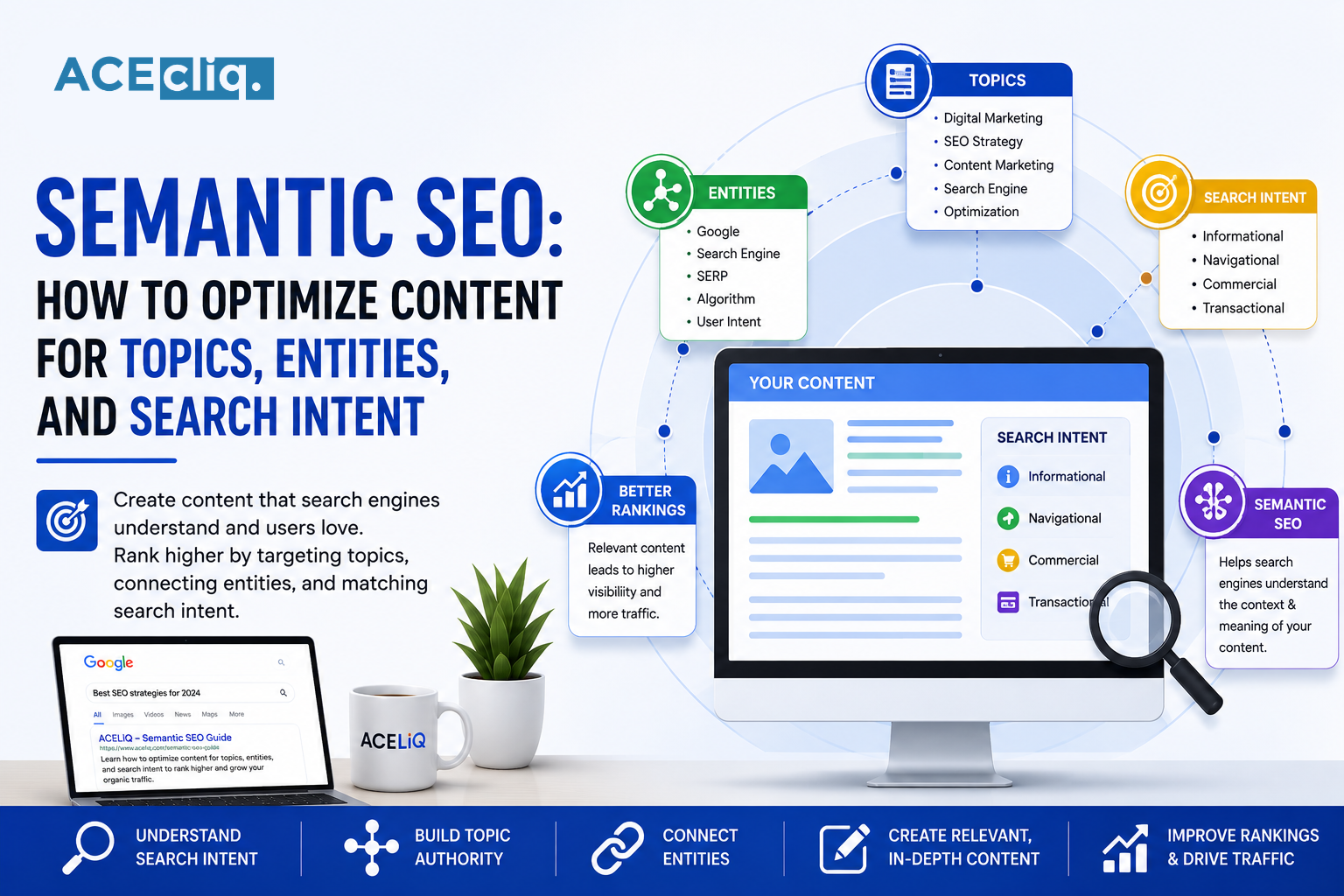 Semantic SEO showing content optimization for topics, entities, search intent, topical authority, and semantic search